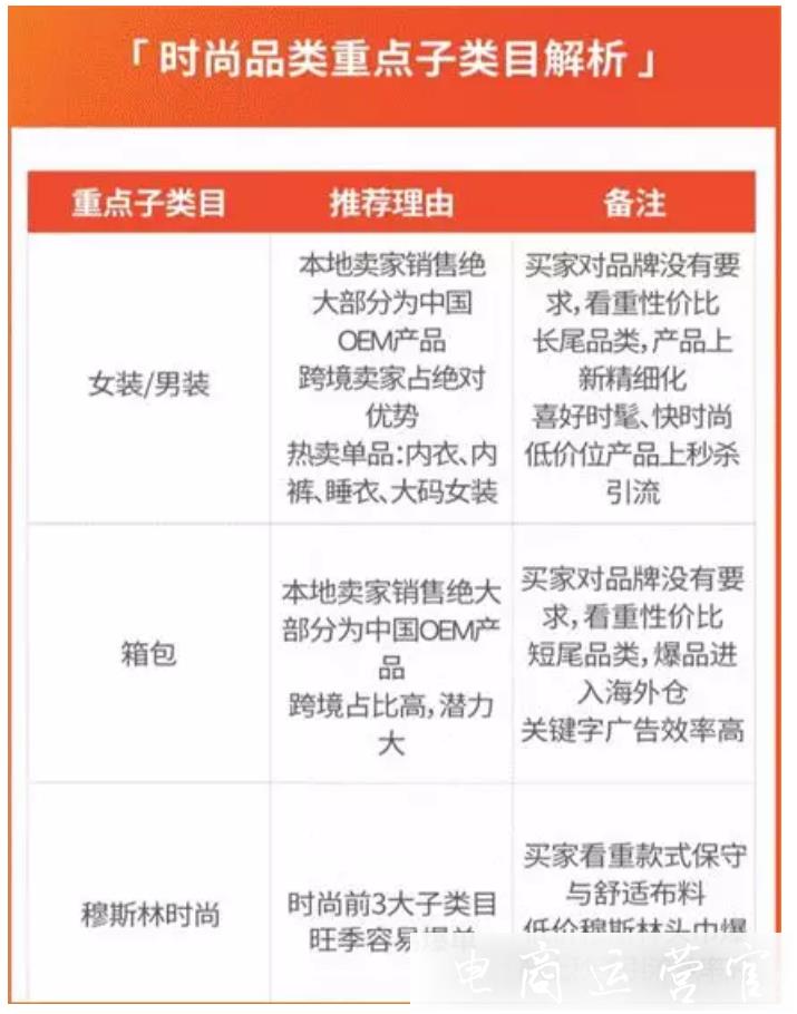 shopee的7大站点是哪些?每个站点的热门类目是什么?